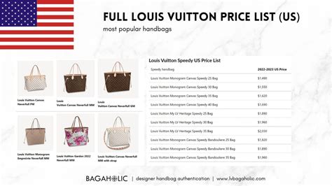 louis vuitton bags cost|louis vuitton price list.